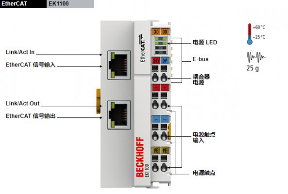 15540209122476.png EK1100.png